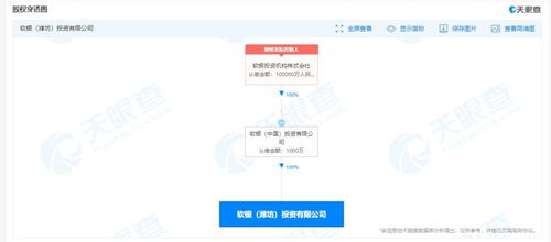 專業(yè)商務咨詢 助力企業(yè)決策與業(yè)務增長